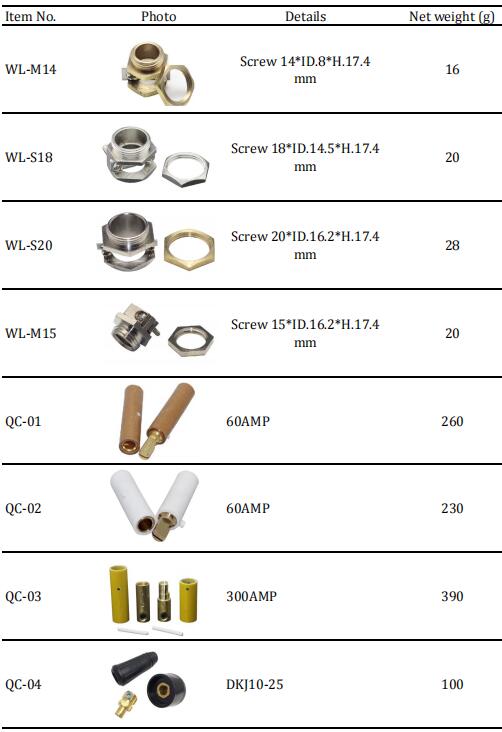 Wire Locker - Ht Elite